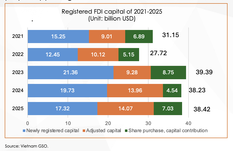 FOREIGN DIRECT INVESTMENT REPORT - VIETNAM 2025
