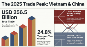 Vietnam China 2025 Trade Statistics
