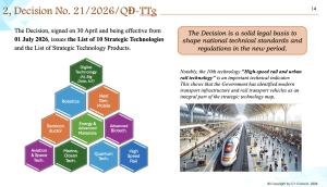 List of Ten strategic technologies